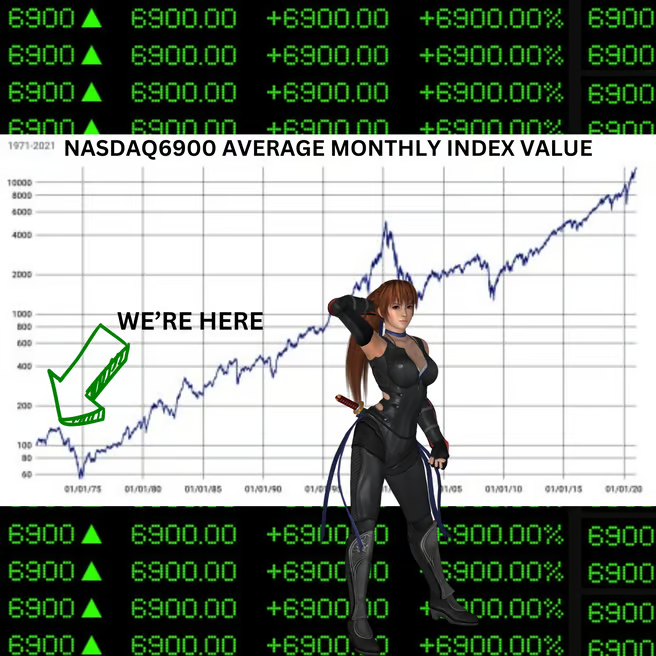 Nasdaq6900 average monthly index meme with WE'RE HERE marked on the chart
